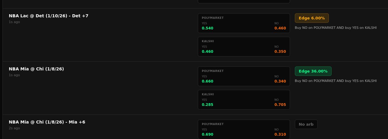 Example view of dashboard